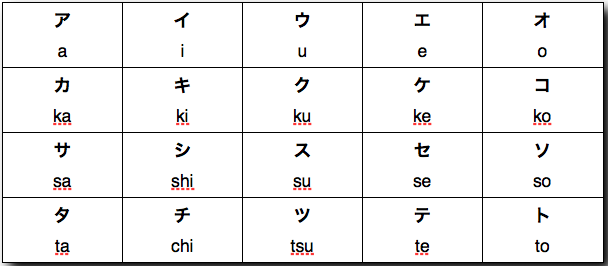 Learning Katakana? Here’s a Cool Trick - The Japan Guy