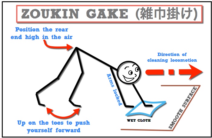 How to Do Zoukin Gake