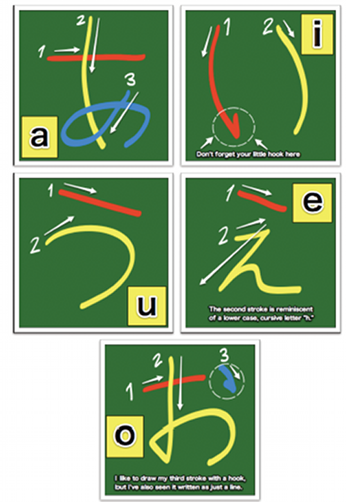 Hiragana Chart With Stroke Order