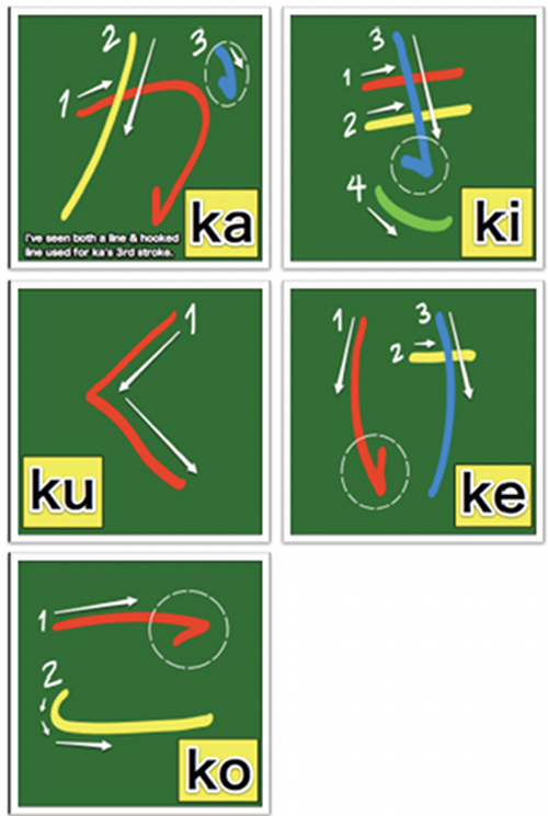 Learn hiragana stroke order