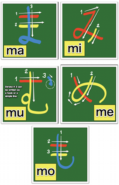 Learn hiragana stroke order