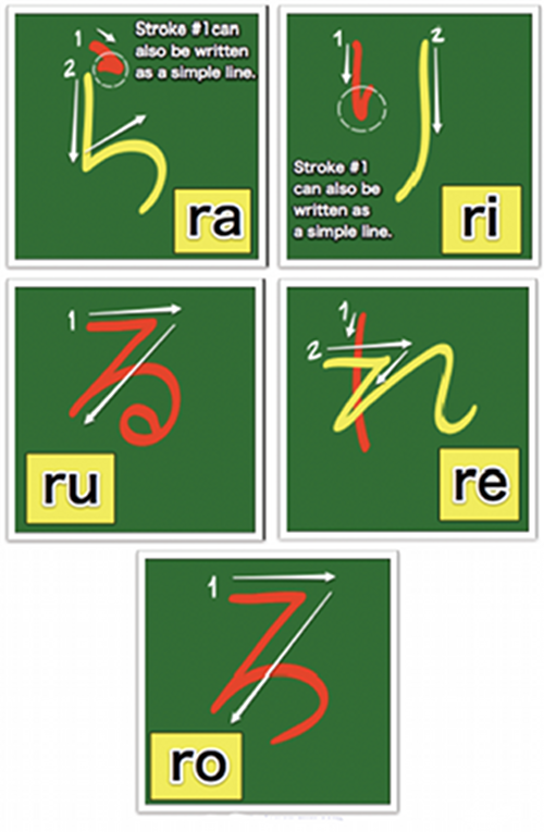 Learn hiragana stroke order