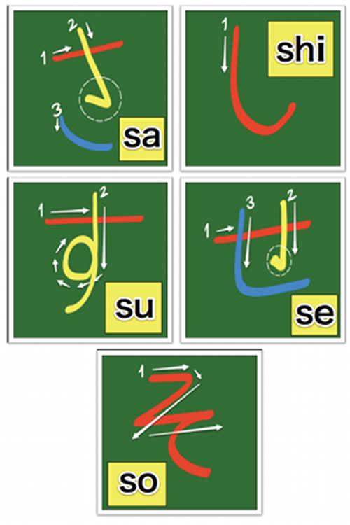 Learn hiragana stroke order