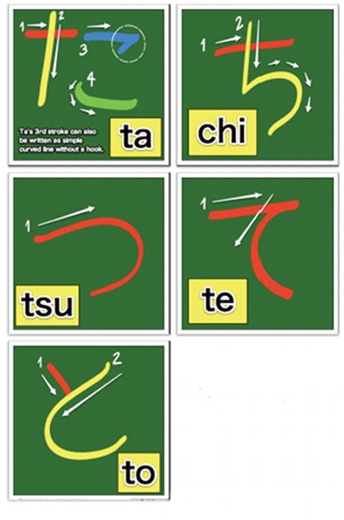 Learn hiragana stroke order