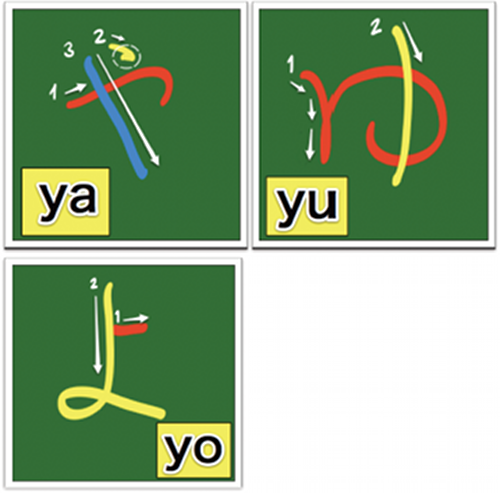 Learn hiragana stroke order